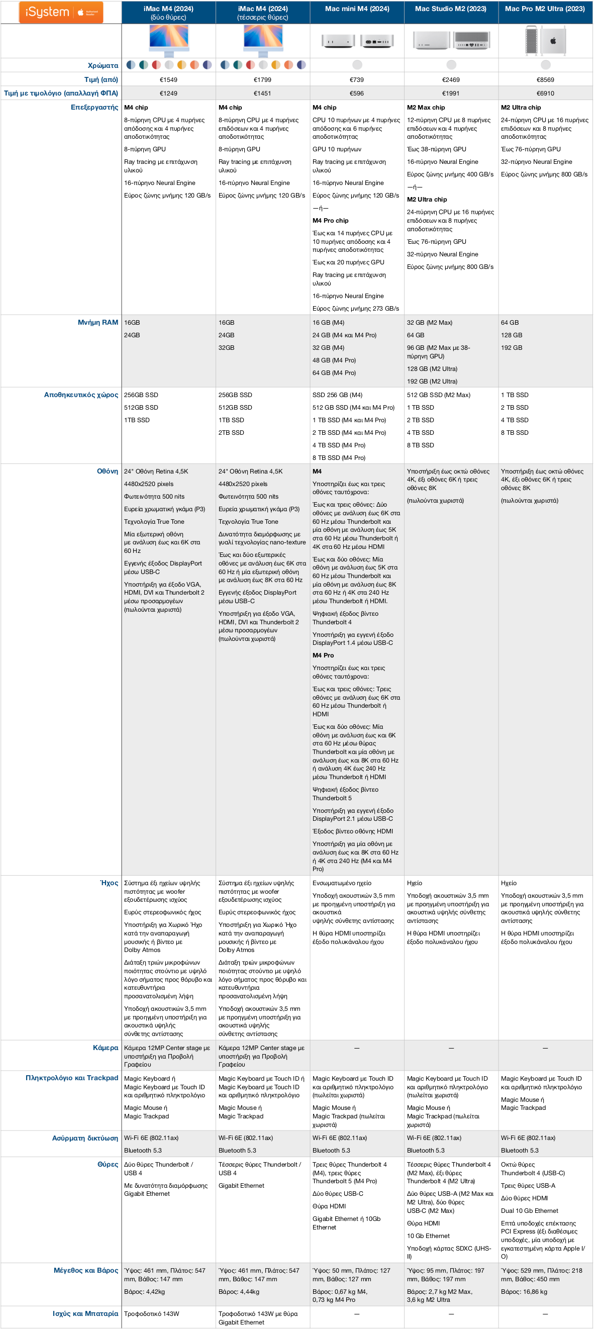 iphone pricing table